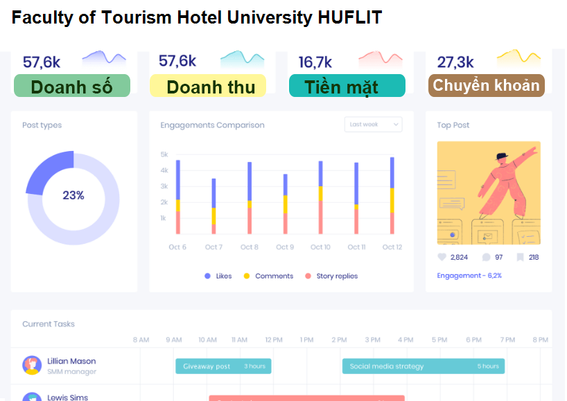 Faculty of Tourism Hotel University HUFLIT